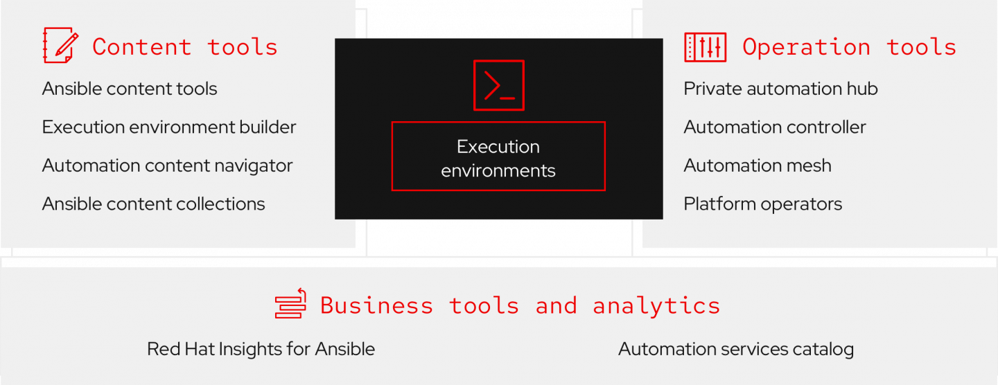 Ansible tools diagram